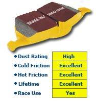 EBC Brakes - 1992-1995 Honda Civic EX (w/ 4 Wheel ABS) EBC Yellowstuff High Friction Front Brake Pads