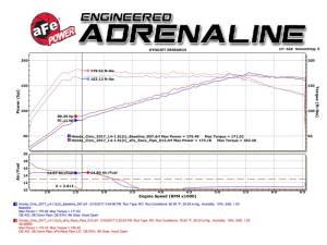 aFe - Front Race-Pipe 48-36605 - Image 2