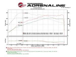 aFe - Power Module 77-46318 - Image 2