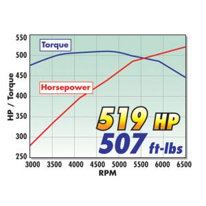 Edelbrock - CRATE ENGINE 46041 - Image 23