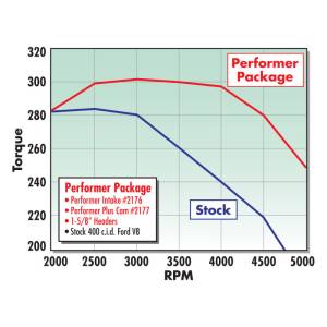 Edelbrock - MANIFOLD 2176 - Image 24