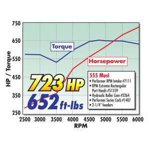 Edelbrock - MANIFOLD 7111 - Image 26