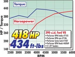 Edelbrock - CAMSHAFTS 7106 - Image 7