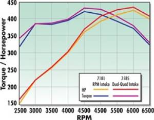 Edelbrock - MANIFOLD 7585 - Image 7