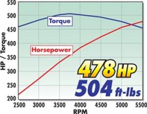 Edelbrock - Edelbrock Supercharger Stage 1 - Street Kit 2004-2008 Ford F-150 5 4L 3V w/ Tuner 1581 - Image 7