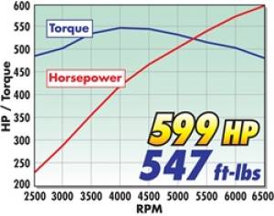 Edelbrock - Edelbrock Supercharger Stage 1 - Street Kit 2010-2013 GM Camaro 6 2L LS3 w/ Tuner 1598 - Image 7