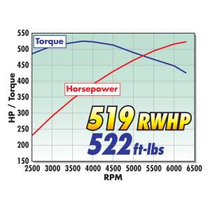 Edelbrock - Edelbrock Supercharger Stage 1 - Street Kit 2010-2013 GM Camaro 6 2L LS3 w/ Tuner 1598 - Image 22