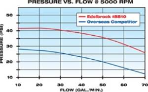 Edelbrock - WATER PUMP 8810 - Image 3