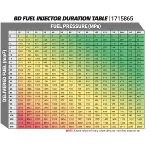 BD Diesel - FuelInjtr 1715865 - Image 10